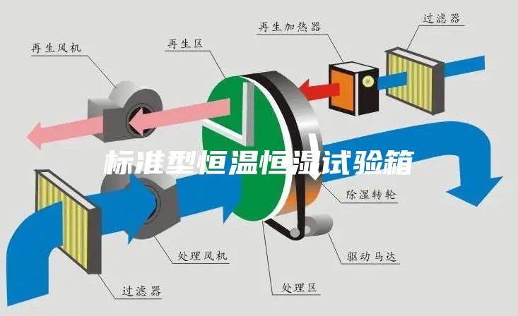 标准型恒温恒湿试验箱