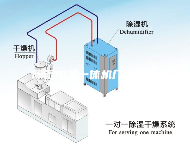 除湿加湿一体机厂家直销