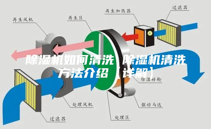除湿机如何清洗 除湿机清洗方法介绍【详解】