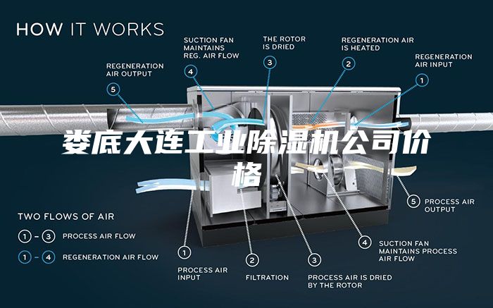 娄底大连工业除湿机公司价格