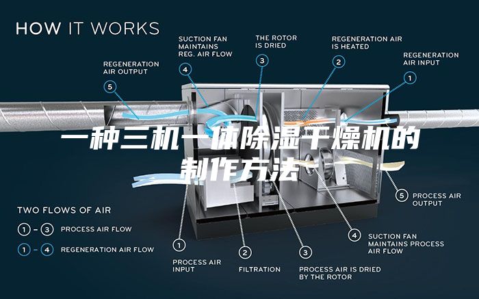 一种三机一体除湿干燥机的制作方法