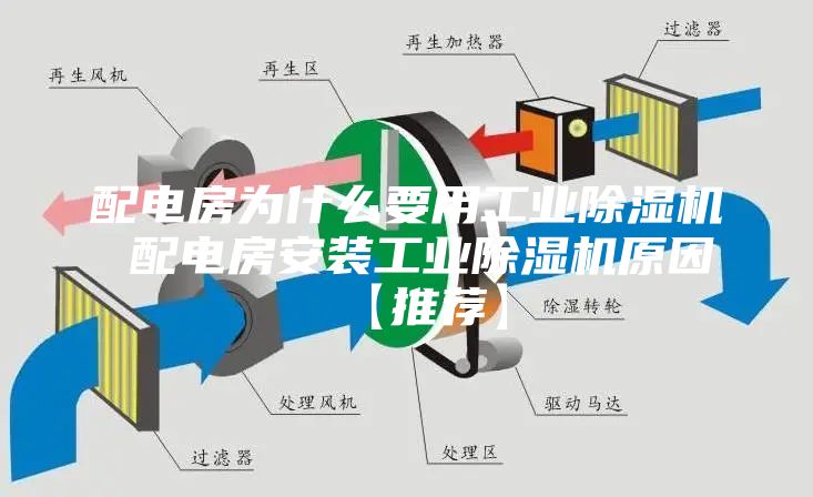 配电房为什么要用工业除湿机 配电房安装工业除湿机原因【推荐】
