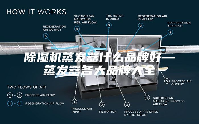 除湿机蒸发器什么品牌好—蒸发器各大品牌大全