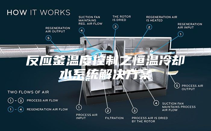 反应釜温度控制之恒温冷却水系统解决方案