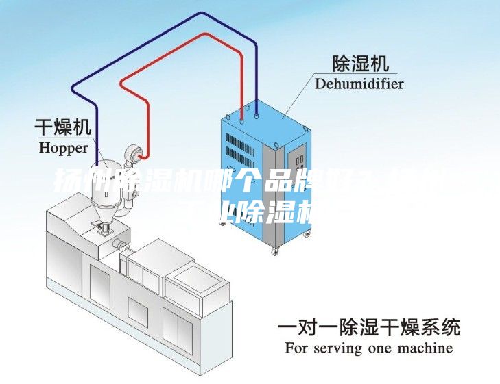 扬州除湿机哪个品牌好？扬州工业除湿机