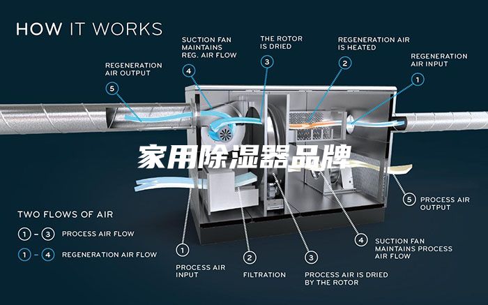 家用除湿器品牌