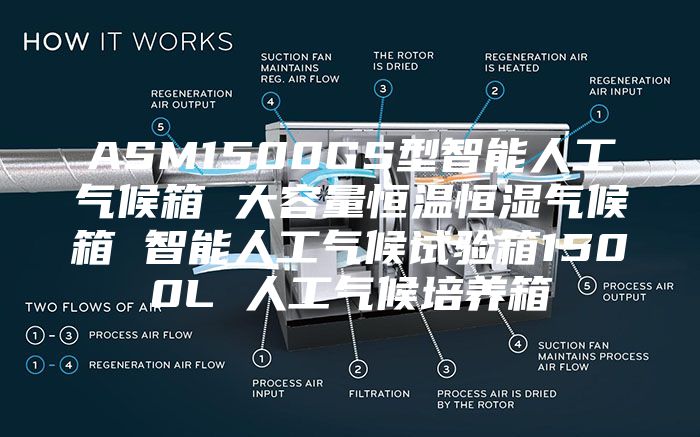ASM1500GS型智能人工气候箱 大容量恒温恒湿气候箱 智能人工气候试验箱1500L 人工气候培养箱
