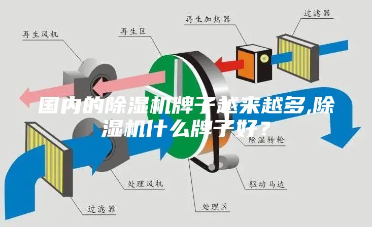 国内的除湿机牌子越来越多,除湿机什么牌子好？