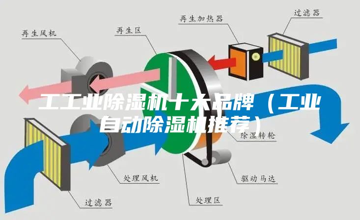 工工业除湿机十大品牌（工业自动除湿机推荐）