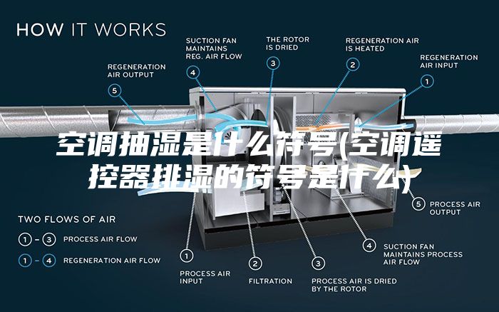空调抽湿是什么符号(空调遥控器排湿的符号是什么)