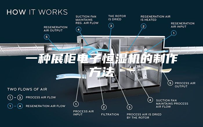 一种展柜电子恒湿机的制作方法