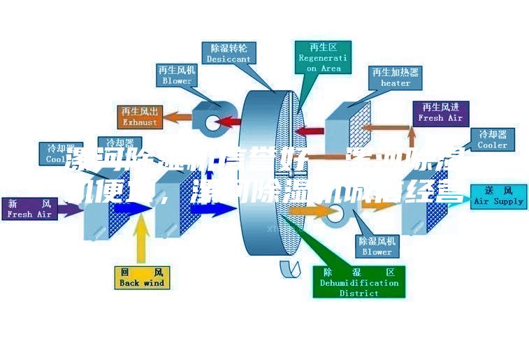 漯河除湿机信誉好，漯河除湿机便宜，漯河除湿机诚信经营