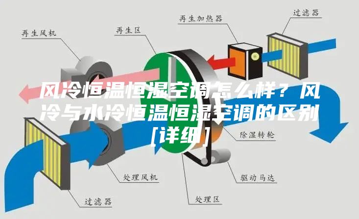 风冷恒温恒湿空调怎么样？风冷与水冷恒温恒湿空调的区别[详细]