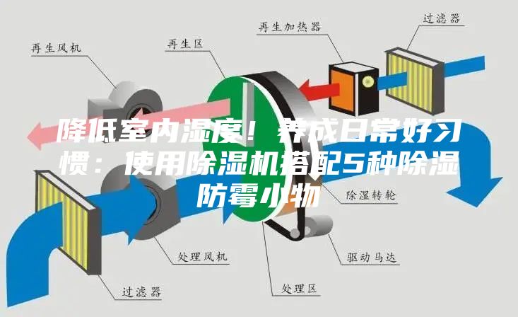 降低室内湿度！养成日常好习惯：使用除湿机搭配5种除湿防霉小物