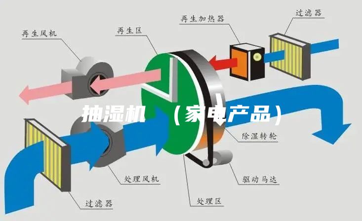 抽湿机 （家电产品）