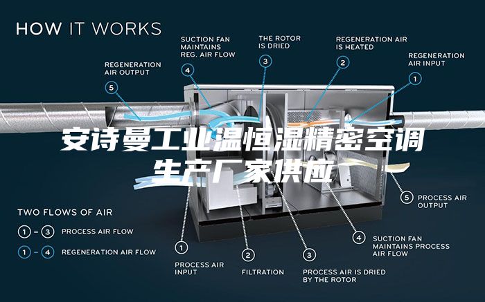 安诗曼工业温恒湿精密空调生产厂家供应