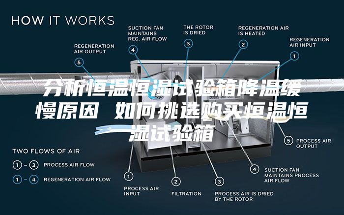 分析恒温恒湿试验箱降温缓慢原因 如何挑选购买恒温恒湿试验箱