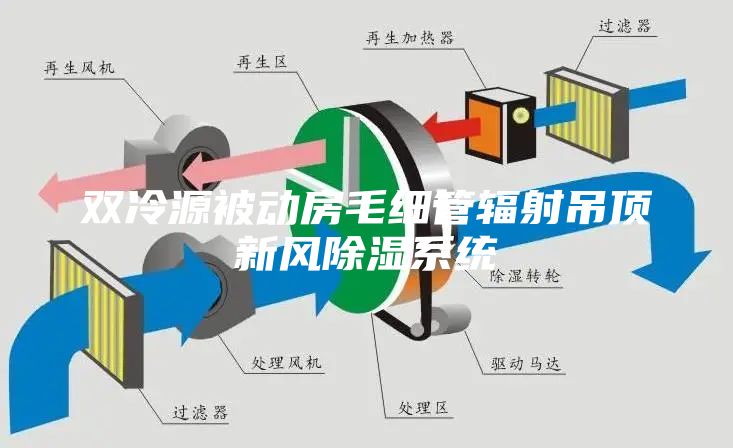 双冷源被动房毛细管辐射吊顶新风除湿系统