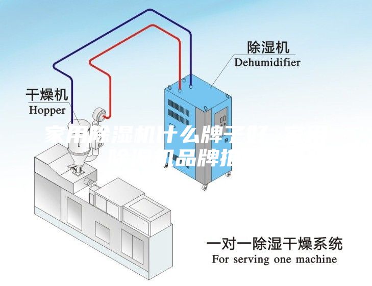 家用除湿机什么牌子好 家用除湿机品牌推荐