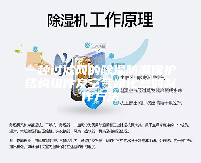 一种过滤网的除湿防潮保护结构组件及空气净化器的制作方法