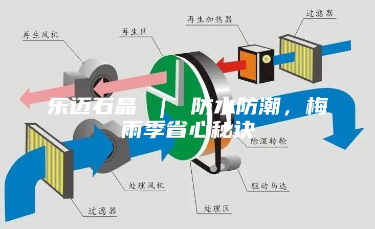 乐迈石晶 ｜ 防水防潮，梅雨季省心秘诀