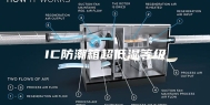 IC防潮箱超低湿等级
