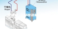 除湿机 工业除湿机 抽湿机