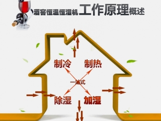 企业新闻除湿机特点及应用