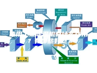 常见问题使用工业除湿机有什么作用？有哪些好处？