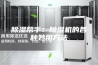 除湿帮手：除湿机的各种妙用方法
