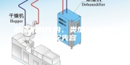 紧缩机的作用、类型与除湿装配先容