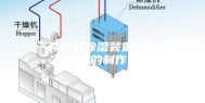 一种具有除湿装置的电缆分支箱的制作方法