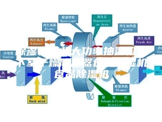 企业新闻除湿机工业大功率抽湿机地下室干燥除湿器仓库除湿机食品除湿机