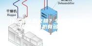 什么是全热交换？全热交换系统对新风机有多重要？