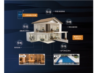 知识百科学会用除湿机来控湿和除湿