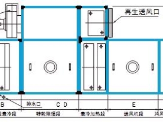 企业新闻转轮除湿机价格为什么这么高
