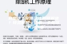 别墅地下室潮湿该如何解决？除湿新风一体机，全新环境解决方案