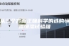 从三个方面正确科学的选购恒温恒湿试验箱