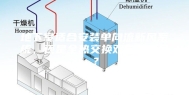 地下室适合安装单向流新风系统，还是全热交换双向流新风？