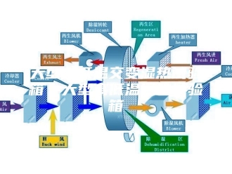 知识百科大型高低温交变湿热试验箱｜大型高低温湿热试验箱