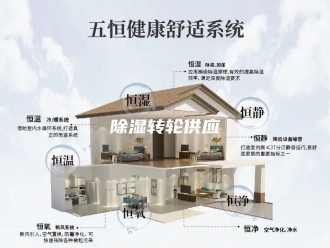 知识百科除湿转轮供应
