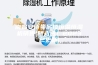 南昌安诗曼吊顶恒温恒湿机销售(新入选！2023已更新)