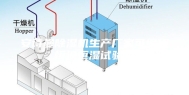 安诗曼除湿机生产厂家可编程恒温恒湿试验箱