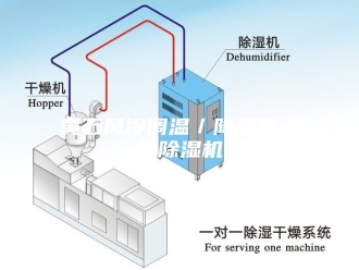 企业新闻黄石风冷调温／降温管道型除湿机