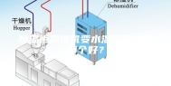 恒温恒湿恒氧变水温和定水温哪个好？