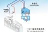 恒温恒湿恒氧变水温和定水温哪个好？