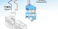 无锡除湿机供应商长期提供 吊顶除湿机-ASM15 东北除湿机