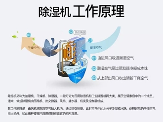 知识百科新风系统噪音大的原因及处理方法