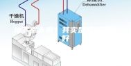 地下室太潮？其实是除湿没做好