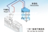 厂房用除湿机如何维护 厂房用除湿机维护方法介绍【详解】